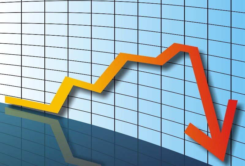 Investment Trends in Financial Sector